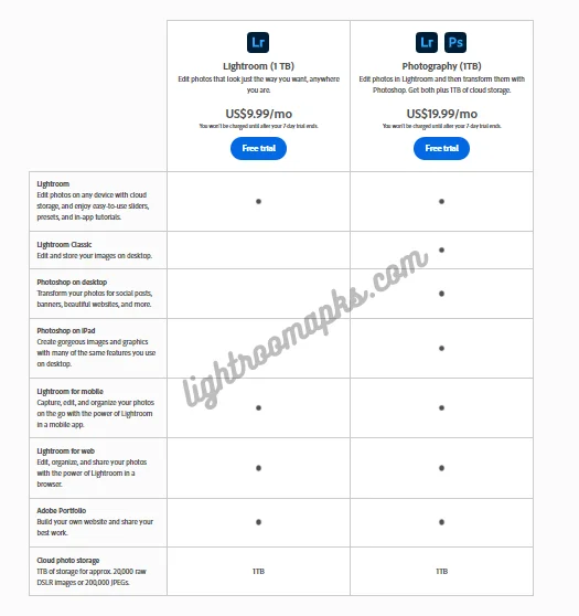 lightroom vs photoshop pricing difference